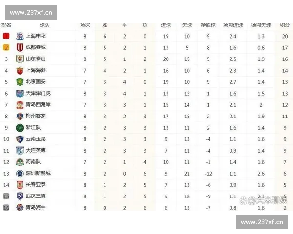 基于中超联赛比赛数据深度拆解的球队战术表现与胜负趋势全景分析 基于中超联赛比赛数据深度拆解的球队战术表现与胜负趋势全景分析