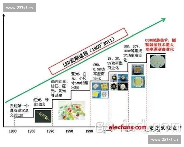 全面解读篮球数据平台的创新与发展趋势及其对行业的深远影响 全面解读篮球数据平台的创新与发展趋势及其对行业的深远影响