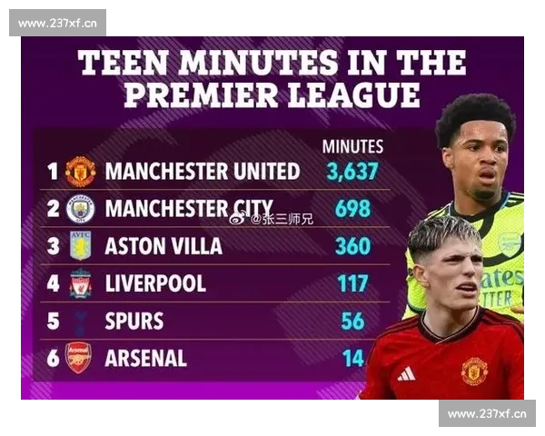 英超赛季数据全面解析球员表现与球队胜负趋势 英超赛季数据全面解析球员表现与球队胜负趋势